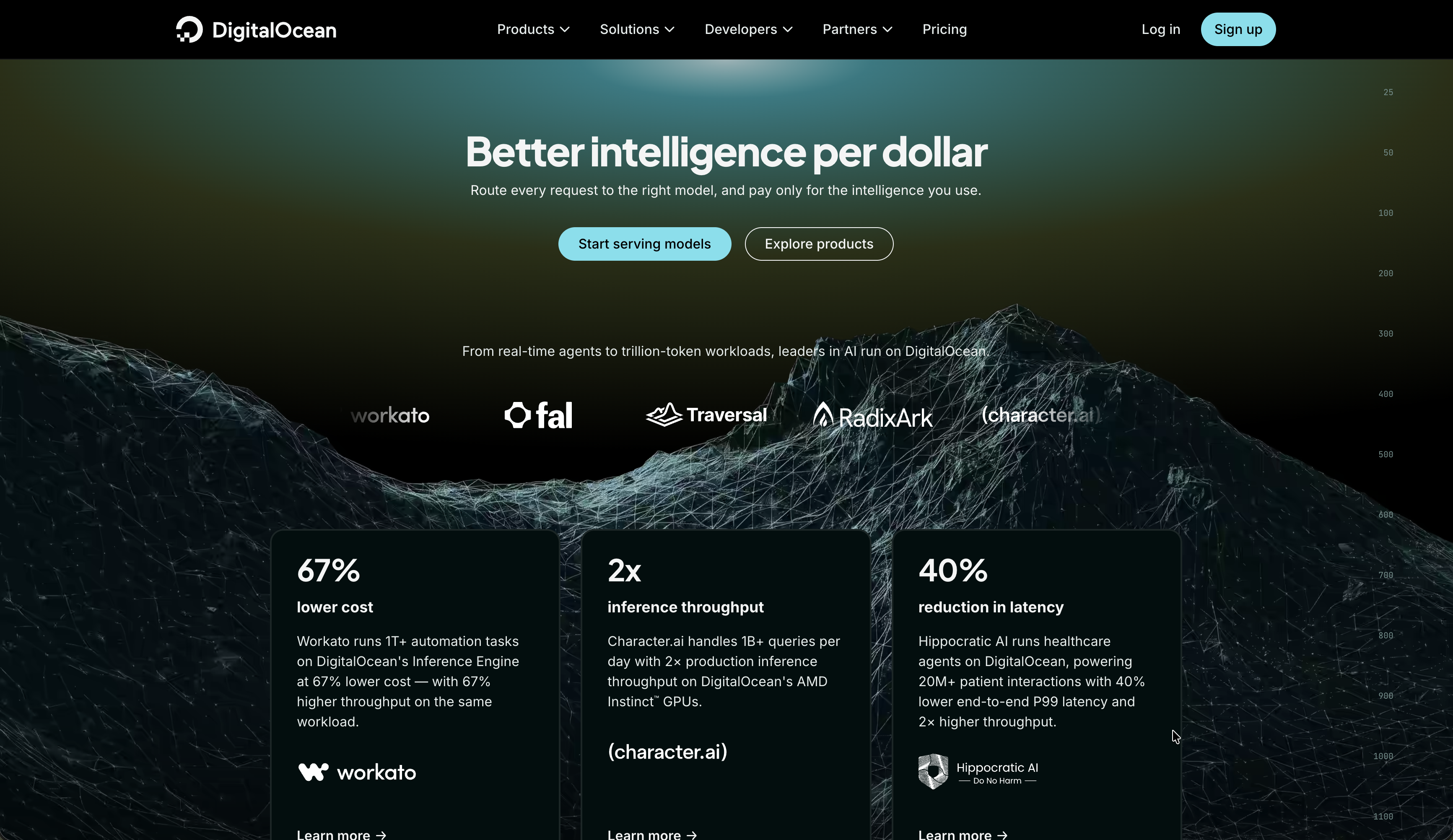 DigitalOcean landing page with customer logos and performance metrics