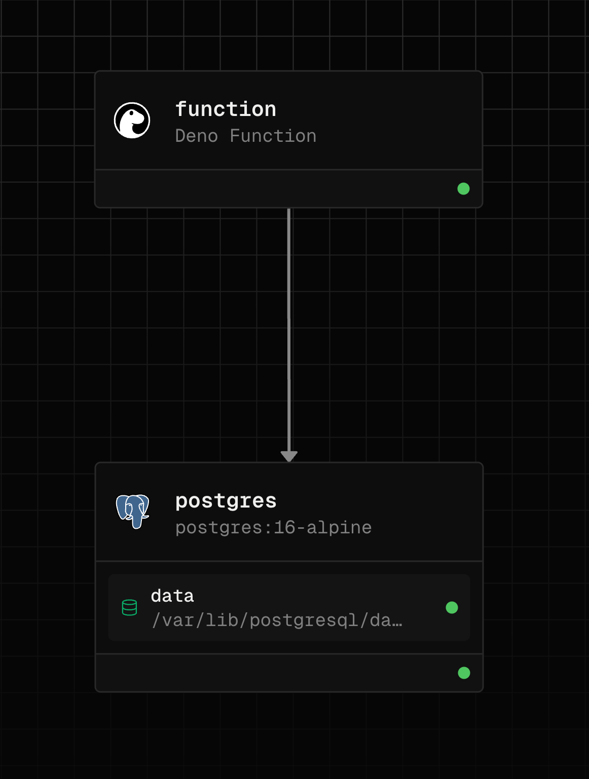 Variable references on the canvas